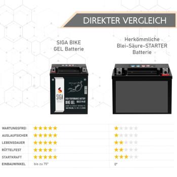 Preview: Batterie moto SIGA GEL 14 Ah 12 V