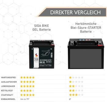 Preview: SIGA Bike Gel Motorrad Batterie 5Ah 12V