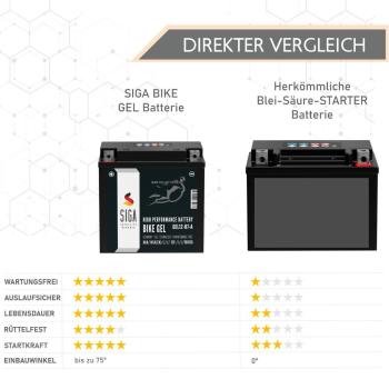 Preview: SIGA Bike Gel Motorrad Batterie 8Ah 12V