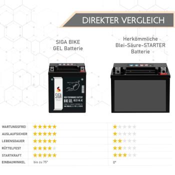 Preview: SIGA Bike Gel Motorrad Batterie YB14L-A2 14Ah 12V