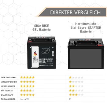 Preview: SIGA Bike Gel Motorrad Batterie YB9-B 9Ah 12V