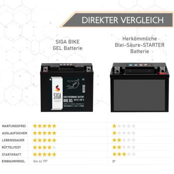 Preview: SIGA Bike Gel Motorrad Batterie YT12B-BS 11Ah 12V