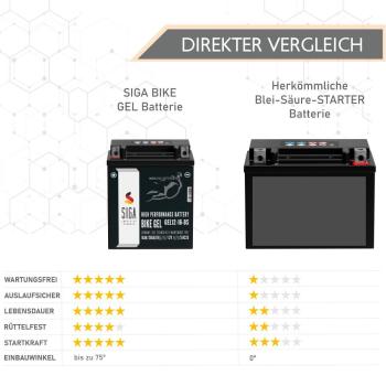 Preview: Batterie moto gel SIGA Bike 16 Ah 12 V