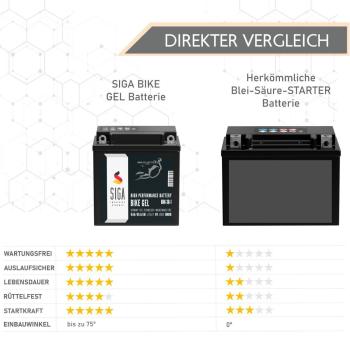 SIGA Bike Gel Motorradbatterie 6N6-3B-1 6Ah 6V