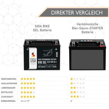 Preview: SIGA Bike Gel Motorradbatterie Y50-N18L-A 21Ah 12V