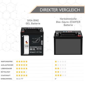 Preview: Batterie moto gel SIGA Bike YB12A-A 12 Ah 12 V