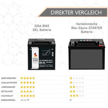Batteria per moto SIGA Bike Gel YIX30L-BS 30Ah 12V
