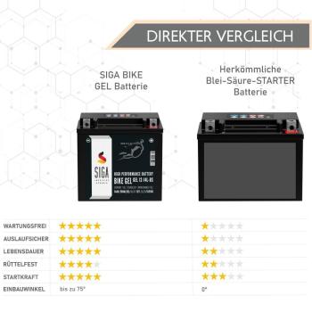 Preview: Batterie moto SIGA Bike Gel YTX14L-BS 14 Ah 12 V