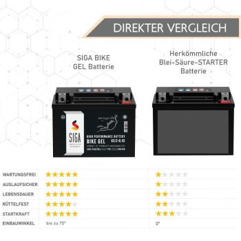 Preview: Batterie moto gel SIGA Bike YTX4L-BS 4 Ah 12 V