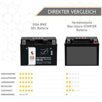 Preview: SIGA Bike Gel YTX12A-BS 12Ah 12V