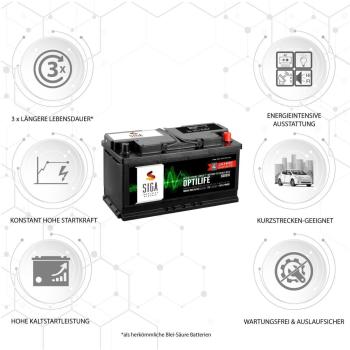 Preview: SIGA OPTILIFE Car Battery 100Ah 12V