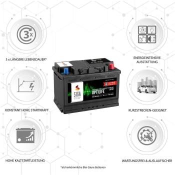 Preview: SIGA OPTILIFE Car Battery 75Ah 12V