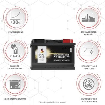 Preview: SIGA Performance Autobatterie 80Ah 12V