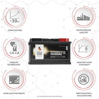 Preview: SIGA Performance Autobatterie 85Ah 12V
