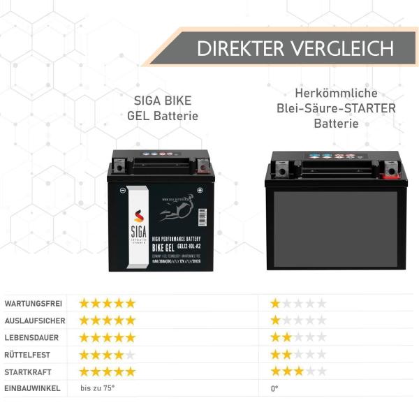 Batterie moto gel SIGA Bike YB10L-A2 11 Ah 12 V