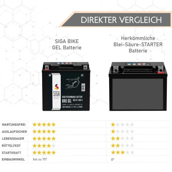 SIGA Bike Gel Motorrad Batterie YT14B-4 14Ah 12V