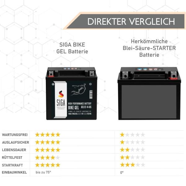 SIGA Bike Gel Motorrad Batterie YTX14-BS 14Ah 12V