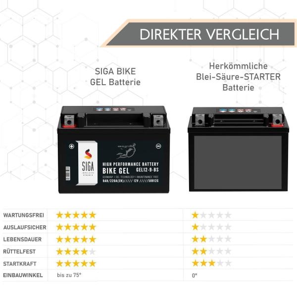 SIGA Bike Gel Motorrad Batterie YTX9-BS 9Ah 12V