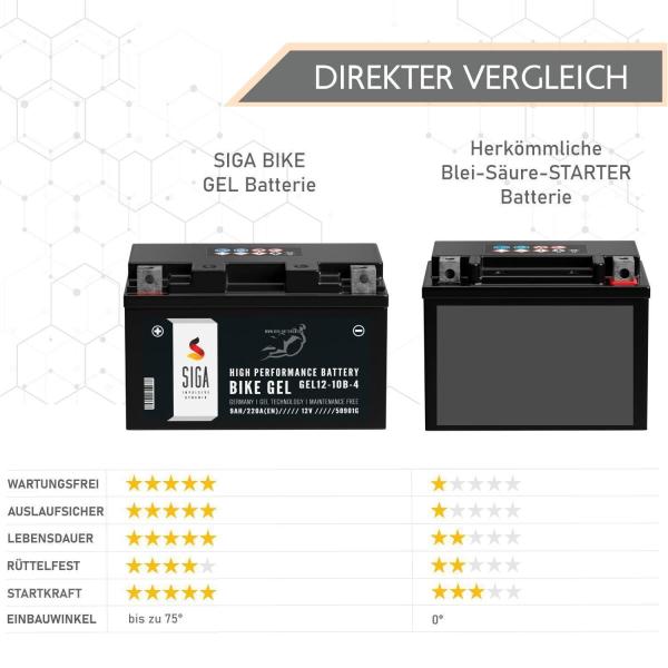 SIGA Bike Gel Motorrad Batterie YTZ10-S 9Ah 12V