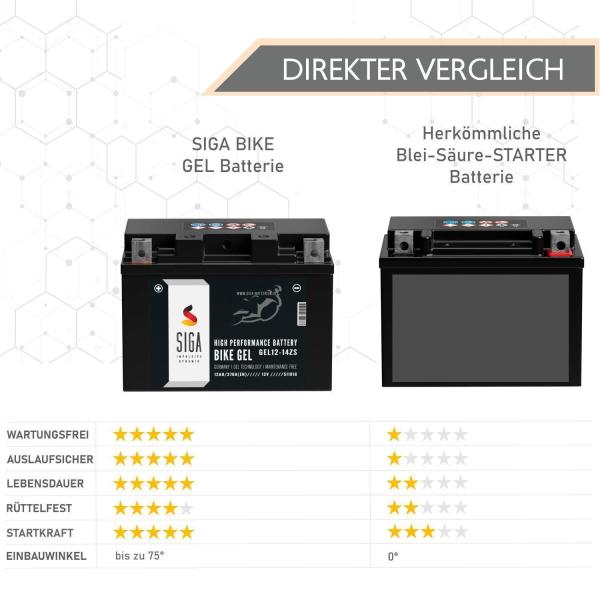SIGA Bike Gel Motorrad Batterie YTZ14-S 12Ah 12V