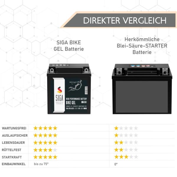 SIGA Bike Gel Motorradbatterie 6N6-3B-1 6Ah 6V