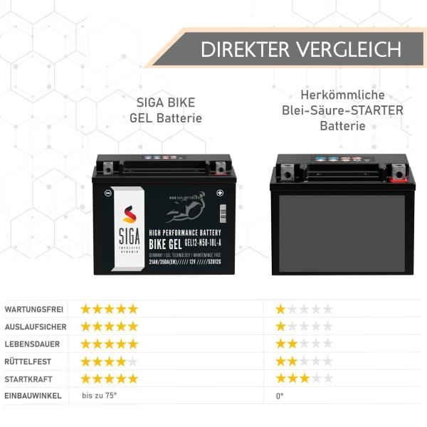 Batteria per moto SIGA Bike Gel Y50-N18L-A 21Ah 12V