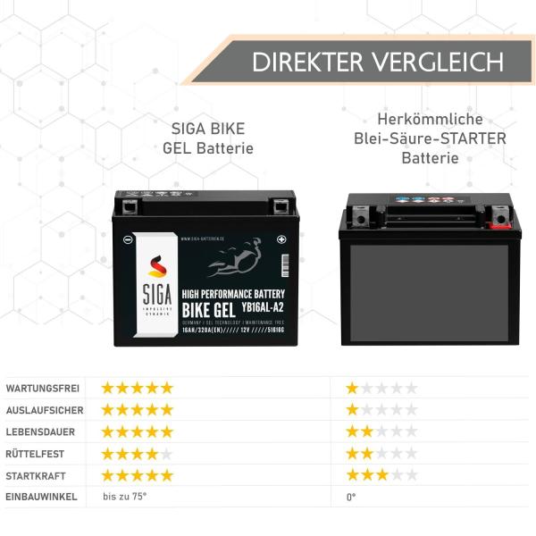 SIGA Gel Motorradbatterie YB16AL-A2 16Ah 12V