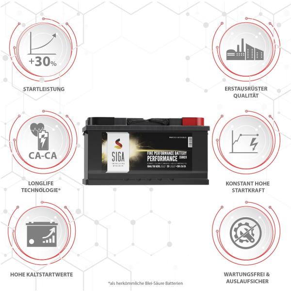 SIGA Performance Autobatterie 88Ah 12V