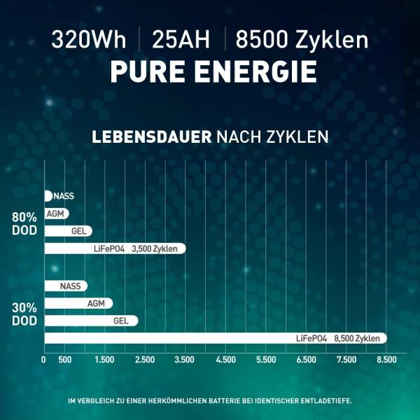 SIGA Lithium Batterie 25Ah 12,8V LiFePO4